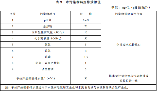 羽絨工業(yè)水污染物排放標(biāo)準(zhǔn)