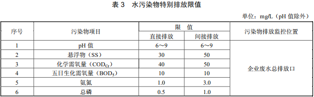 陶瓷工業(yè)水污染物排放標(biāo)準(zhǔn)